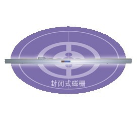 MR　磁柵式線位移傳感器